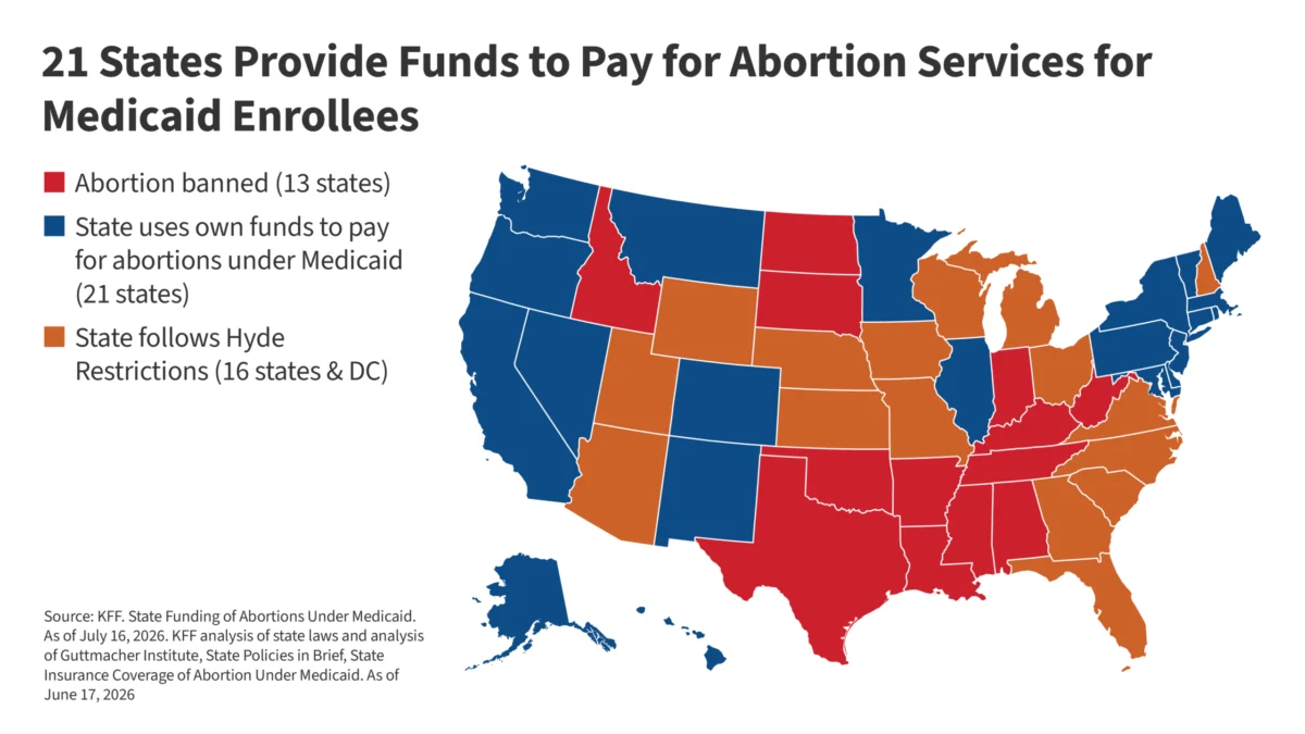 the-economics-of-access-how-medicaid-reimbursement-shapes-the-post-dobbs-abortion-landscape