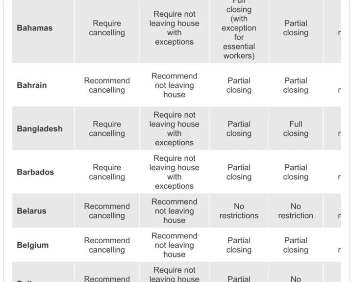the-end-of-an-era-assessing-the-legacy-of-global-covid-19-tracking-and-policy-response