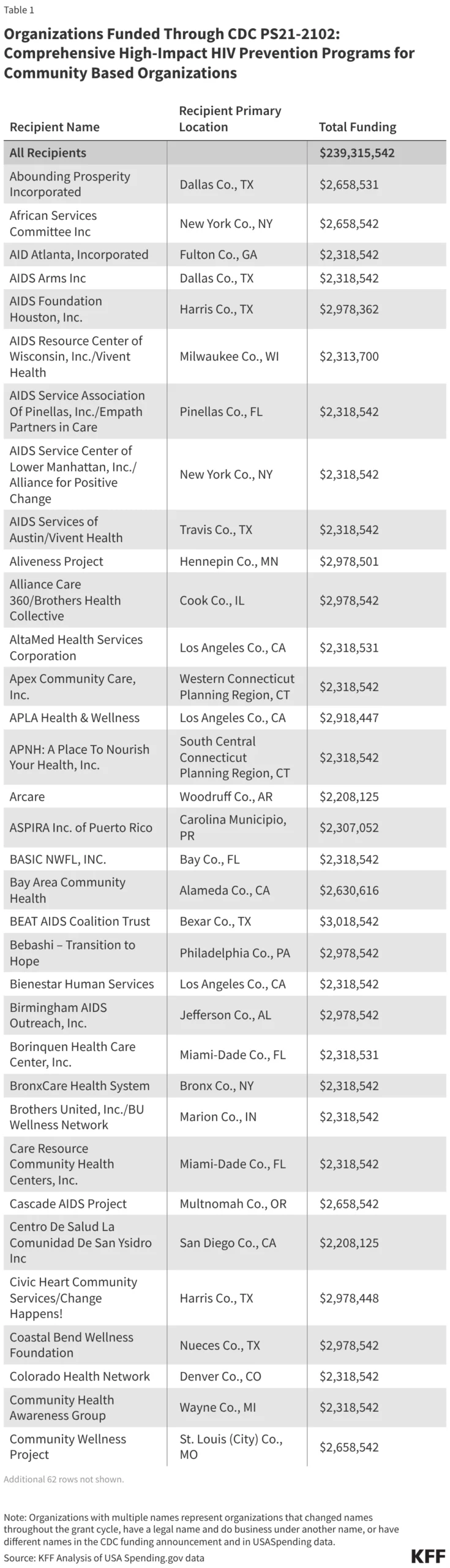 the-end-of-an-era-cdc-shifts-strategy-leaving-community-based-hiv-prevention-organizations-in-limbo