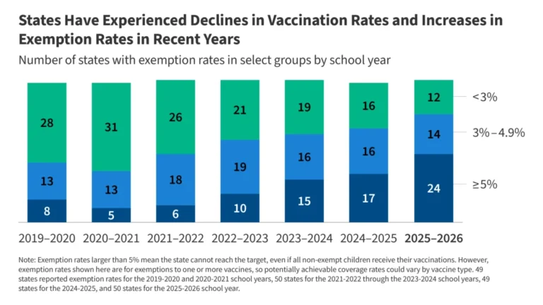 the-erosion-of-immunity-why-u-s-childhood-vaccination-rates-are-at-a-turning-point