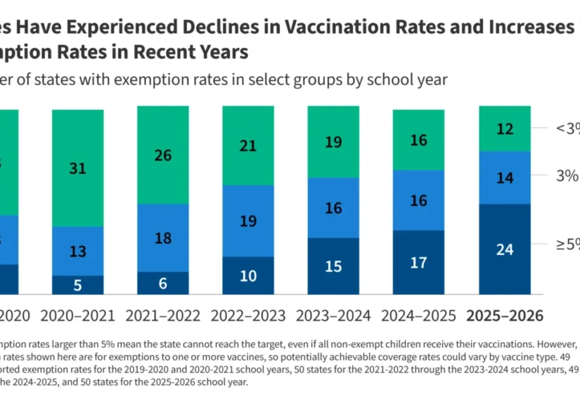 the-erosion-of-immunity-why-u-s-childhood-vaccination-rates-are-at-a-turning-point