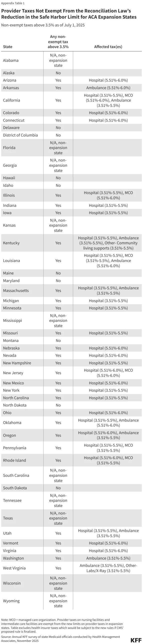 the-fiscal-squeeze-how-the-2025-reconciliation-law-rewrites-medicaid-financing