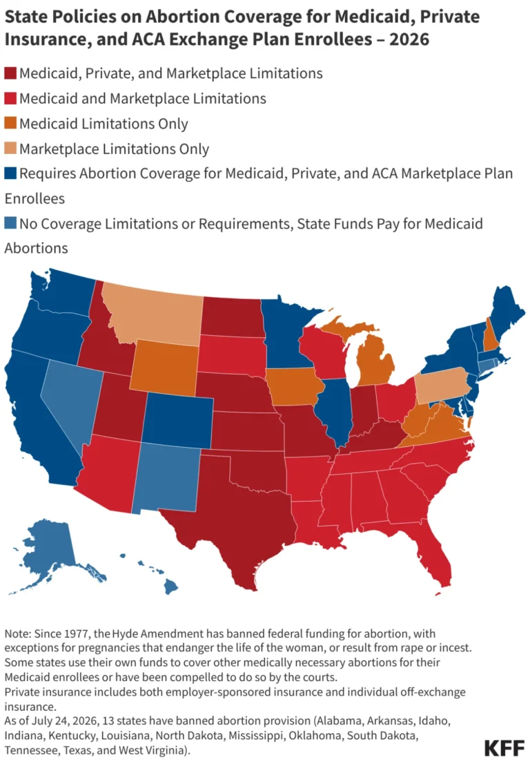 the-fractured-landscape-how-state-policies-are-redefining-abortion-coverage-in-america