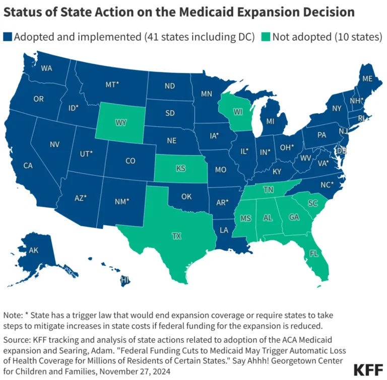 the-great-divide-assessing-the-evolution-and-impact-of-medicaid-expansion-under-the-aca