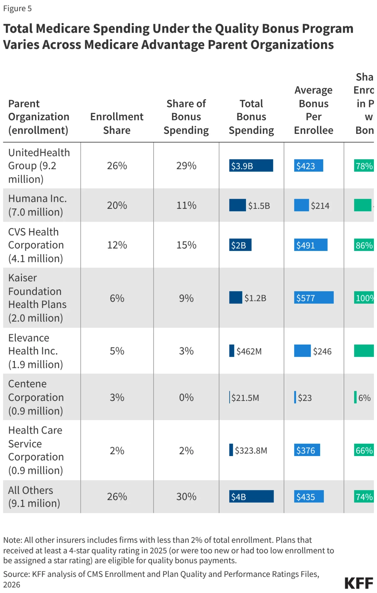 the-growing-cost-of-quality-an-in-depth-analysis-of-the-medicare-advantage-bonus-program