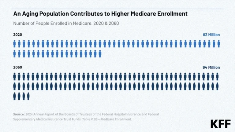 the-medicare-crossroads-analyzing-the-future-of-u-s-health-security