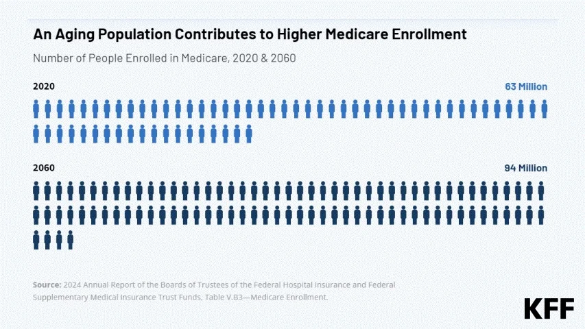 the-medicare-crossroads-analyzing-the-future-of-u-s-health-security