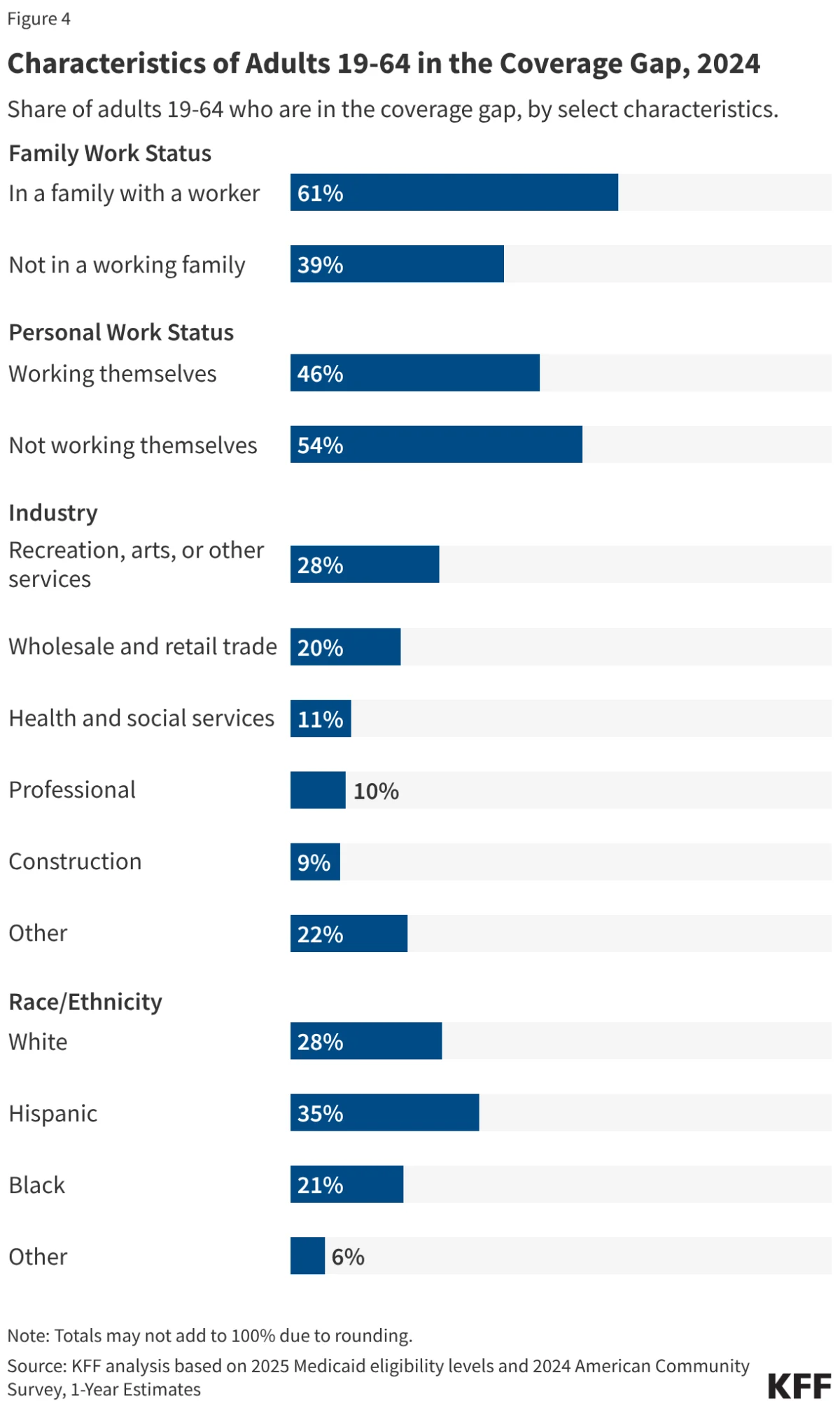 the-persistence-of-the-coverage-gap-1-2-million-americans-left-behind-in-a-shifting-healthcare-landscape