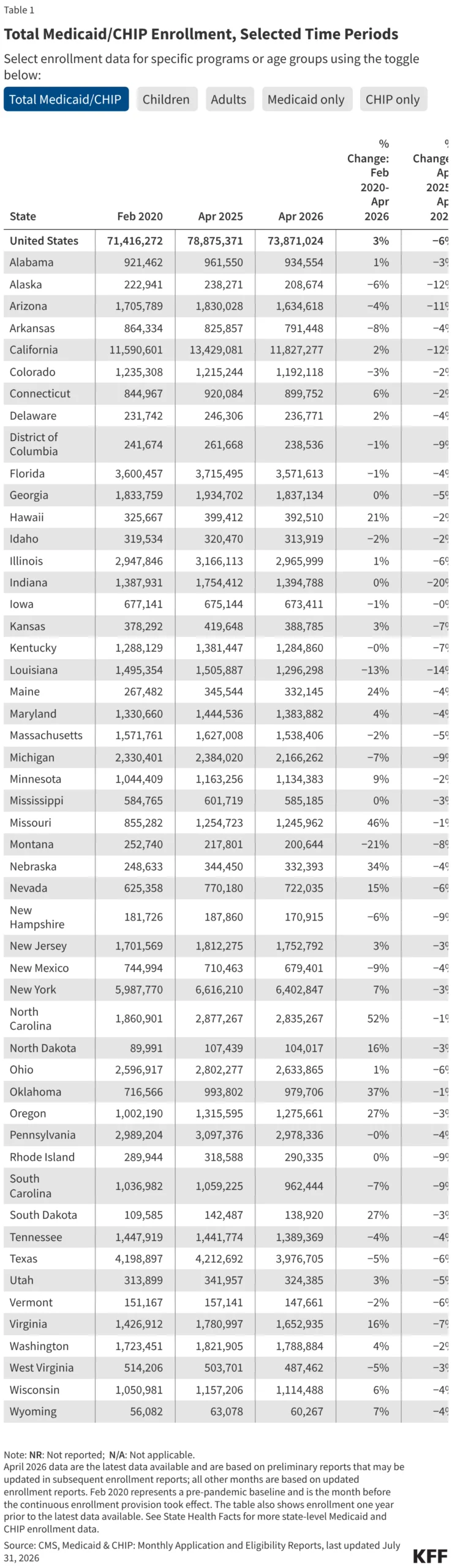 the-shifting-landscape-of-american-medicaid-enrollment-volatility-and-the-path-ahead