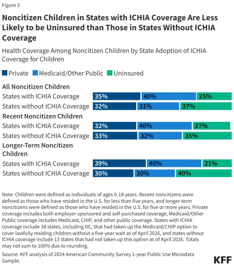 the-shrinking-safety-net-how-2025-policy-shifts-threaten-immigrant-health-coverage