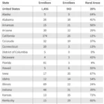 the-silent-crisis-how-the-collapse-of-rural-maternity-care-threatens-american-families
