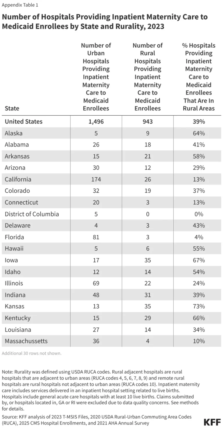 the-silent-crisis-how-the-collapse-of-rural-maternity-care-threatens-american-families
