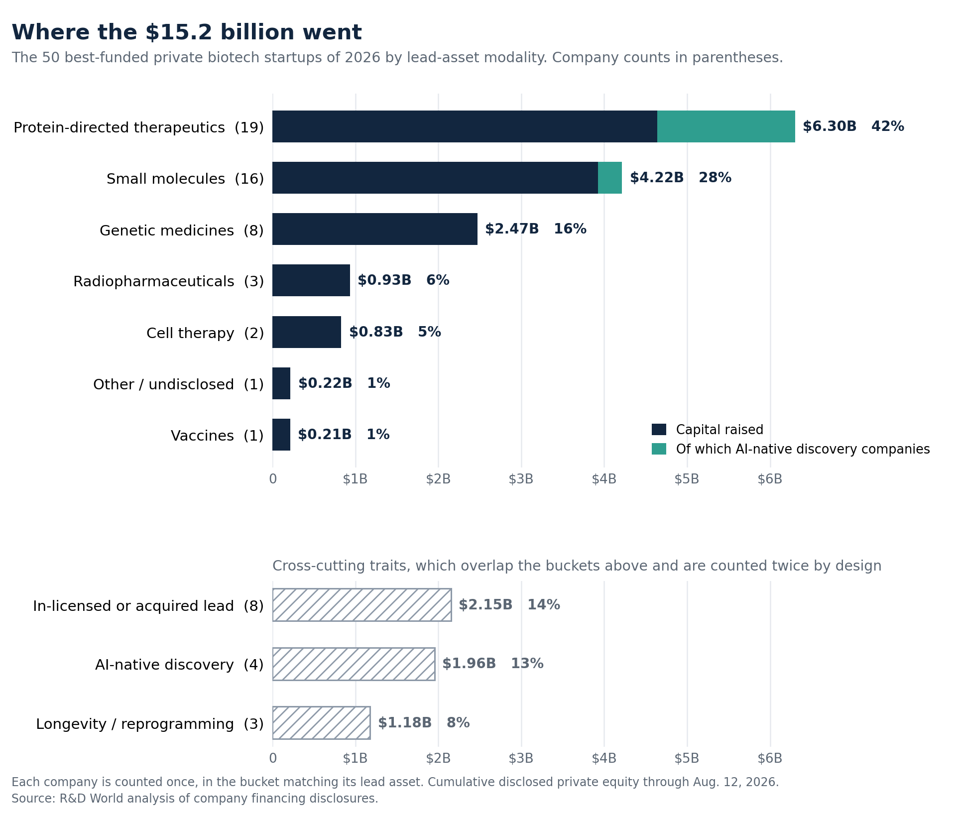 the-vanguard-of-innovation-analyzing-the-50-best-funded-biotech-startups-of-2026