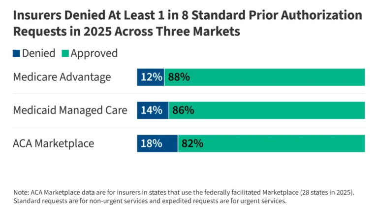 transparency-in-the-shadows-evaluating-the-new-era-of-prior-authorization-reporting