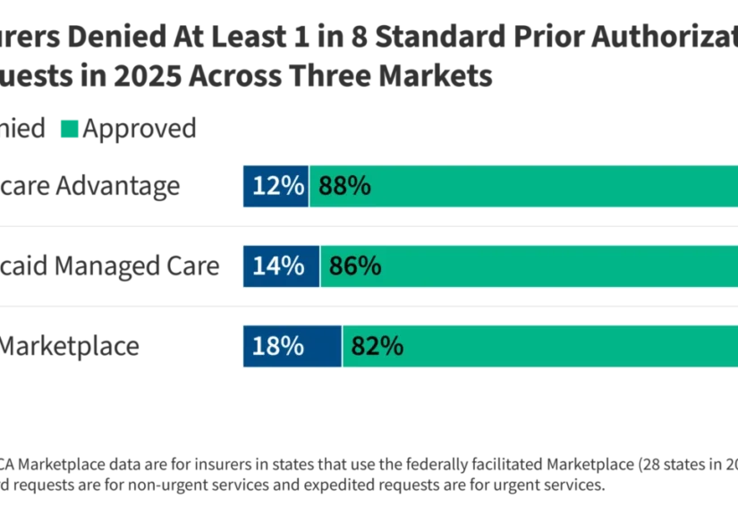 transparency-in-the-shadows-evaluating-the-new-era-of-prior-authorization-reporting