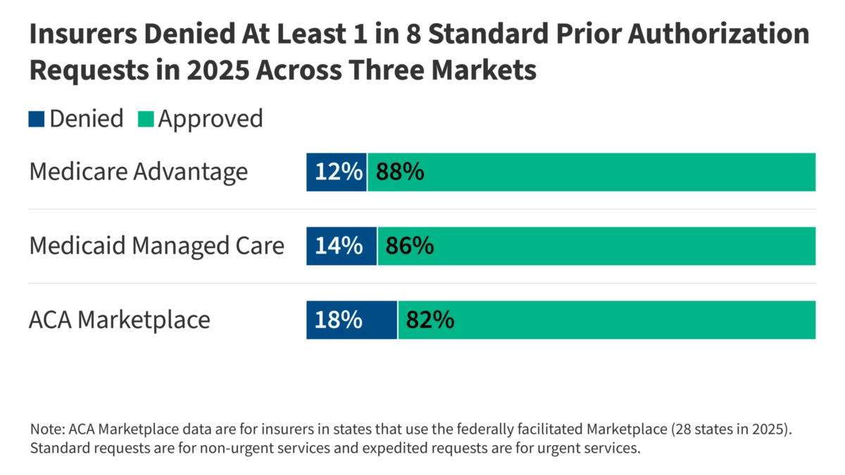 transparency-in-the-shadows-evaluating-the-new-era-of-prior-authorization-reporting
