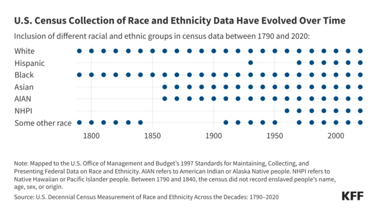 a-constitutional-shift-the-u-s-census-bureaus-proposed-rule-could-redefine-american-representation