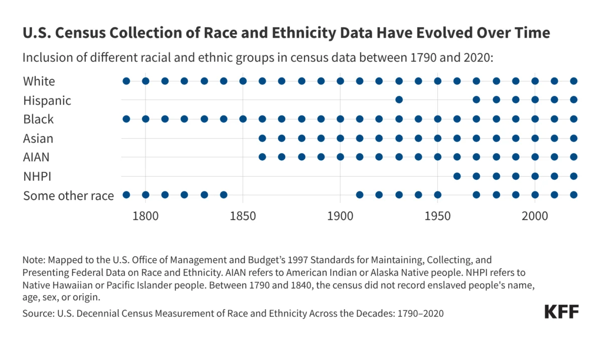 a-constitutional-shift-the-u-s-census-bureaus-proposed-rule-could-redefine-american-representation