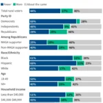 economic-anxiety-and-political-divergence-a-deep-dive-into-the-2026-kff-ap-rural-voters-survey