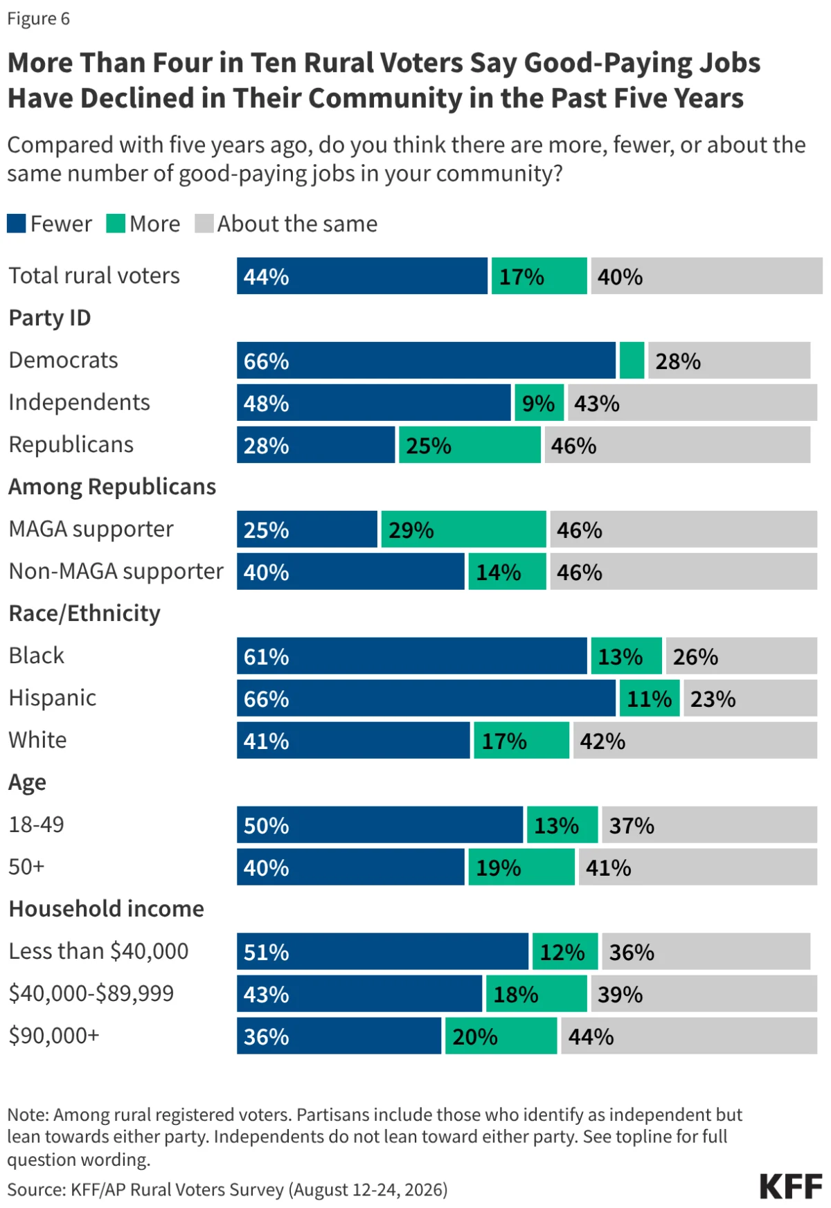economic-anxiety-and-political-divergence-a-deep-dive-into-the-2026-kff-ap-rural-voters-survey