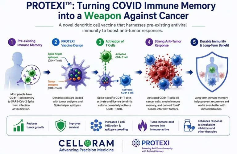 harnessing-immune-memory-the-protexi-breakthrough-in-cancer-immunotherapy