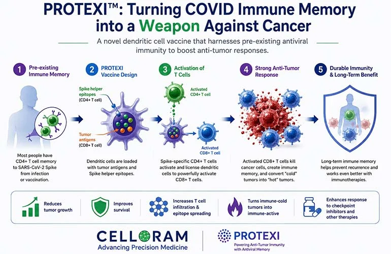 leveraging-immune-memory-how-covid-19-research-is-inspiring-a-new-frontier-in-cancer-immunotherapy