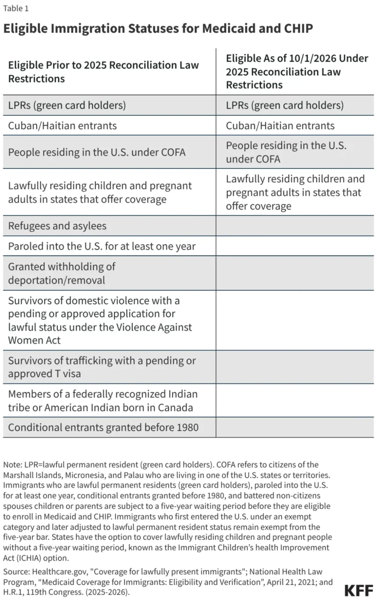 looming-healthcare-crisis-impact-of-the-2025-reconciliation-law-on-immigrant-coverage