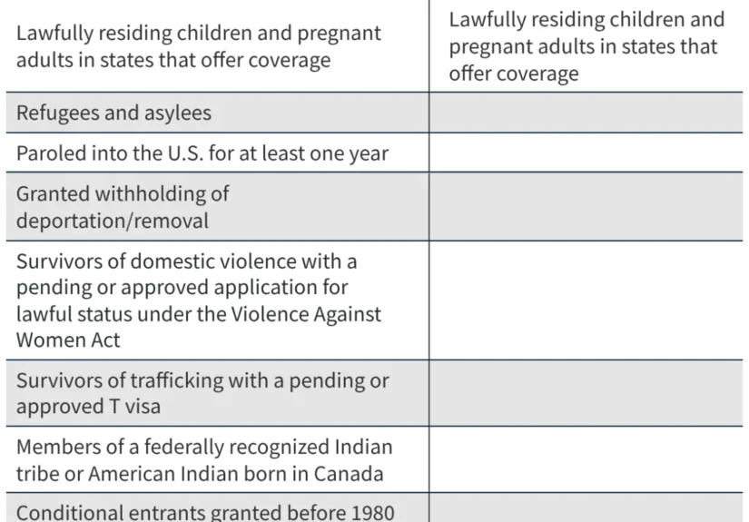 looming-healthcare-crisis-impact-of-the-2025-reconciliation-law-on-immigrant-coverage