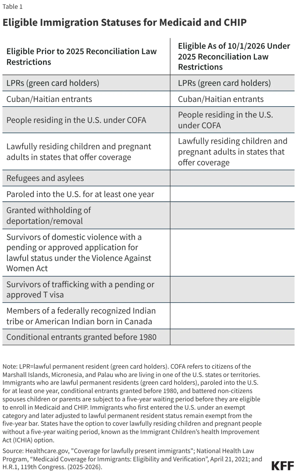 looming-healthcare-crisis-impact-of-the-2025-reconciliation-law-on-immigrant-coverage