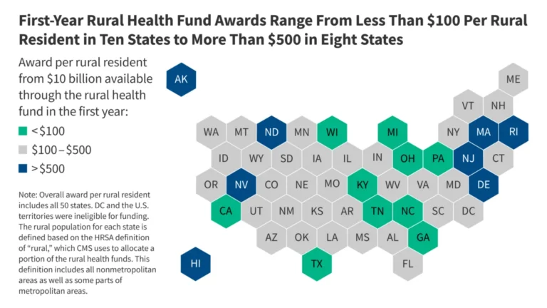 navigating-the-rural-health-transformation-program-a-comprehensive-analysis-of-the-50-billion-federal-initiative