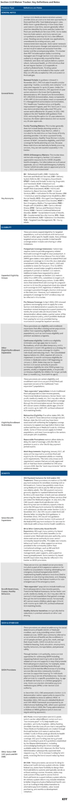 navigating-the-shift-the-evolution-of-medicaid-section-1115-waivers-in-a-changing-political-landscape