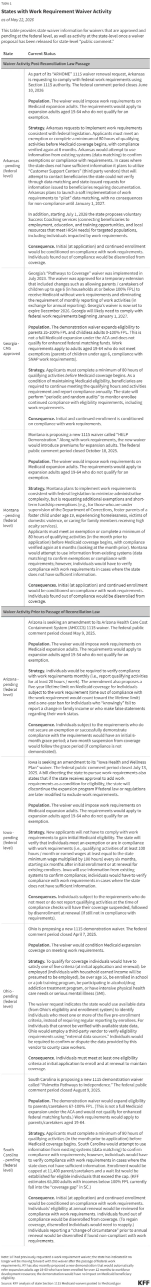 navigating-the-shift-the-evolving-landscape-of-medicaid-section-1115-waivers-2025-2026