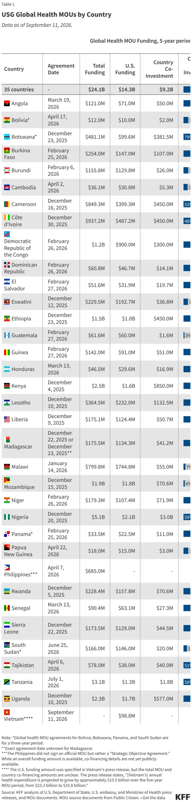 the-america-first-global-health-pivot-a-new-era-of-conditional-assistance