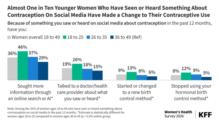 the-digital-health-dilemma-how-misinformation-and-ai-are-reshaping-reproductive-care