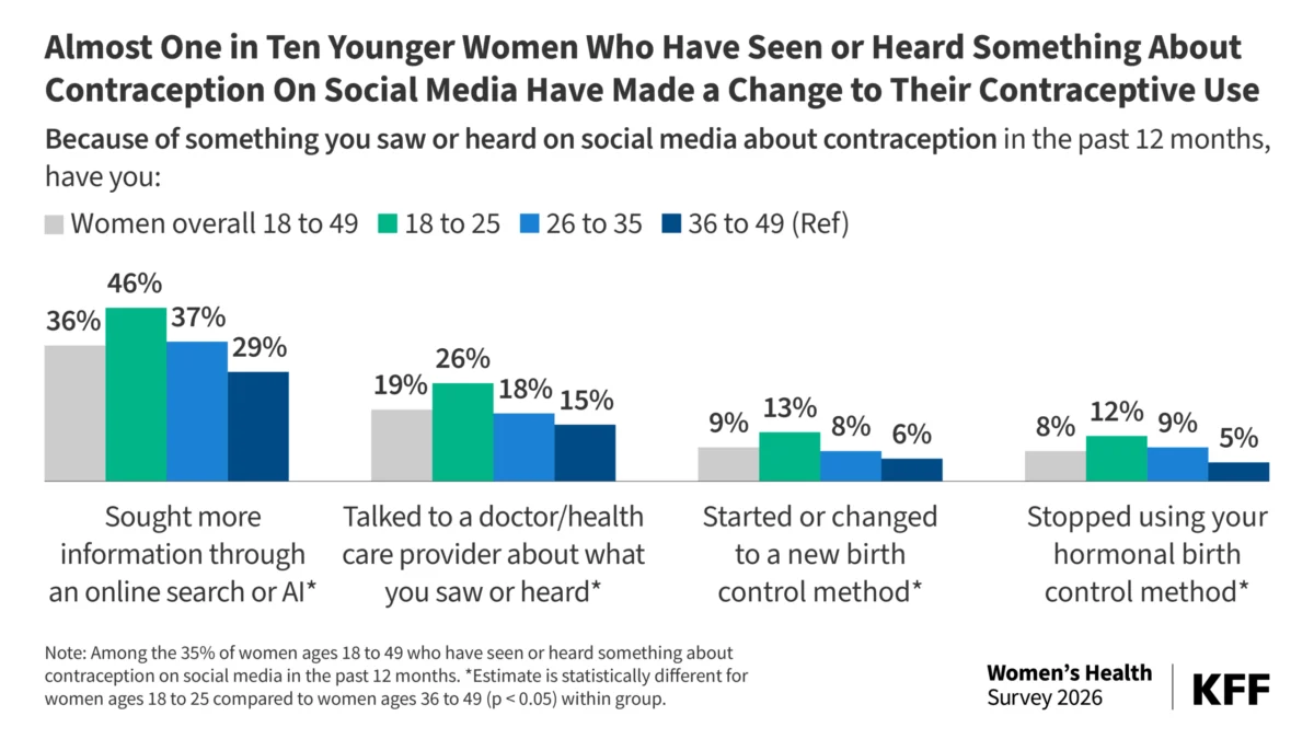 the-digital-health-dilemma-how-misinformation-and-ai-are-reshaping-reproductive-care