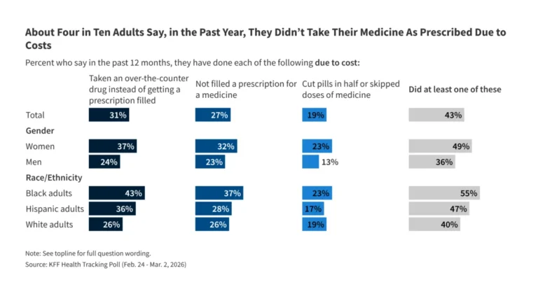 the-financial-crisis-of-care-a-comprehensive-analysis-of-health-affordability-in-america