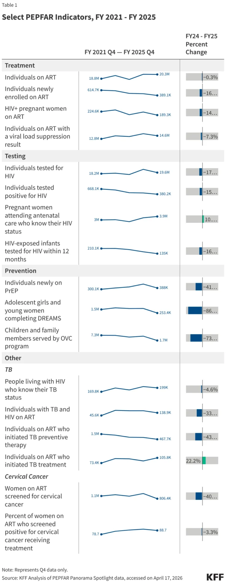 the-future-of-pepfar-assessing-the-impact-of-the-america-first-global-health-reorganization
