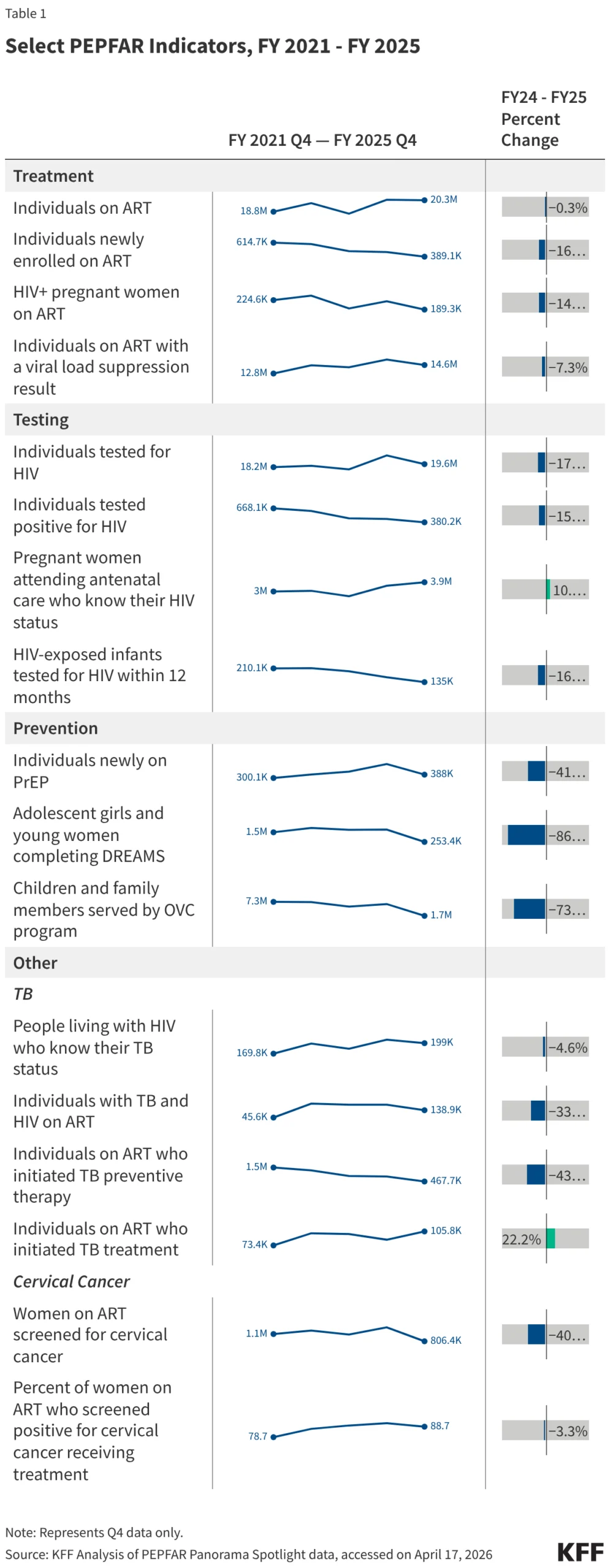 the-future-of-pepfar-assessing-the-impact-of-the-america-first-global-health-reorganization