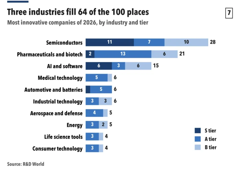the-great-convergence-how-big-tech-and-big-pharma-are-rewriting-the-rd-playbook