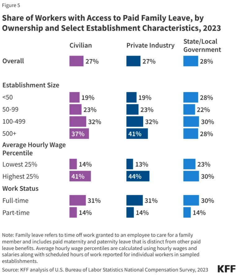 the-great-divide-navigating-the-complex-landscape-of-paid-leave-in-america