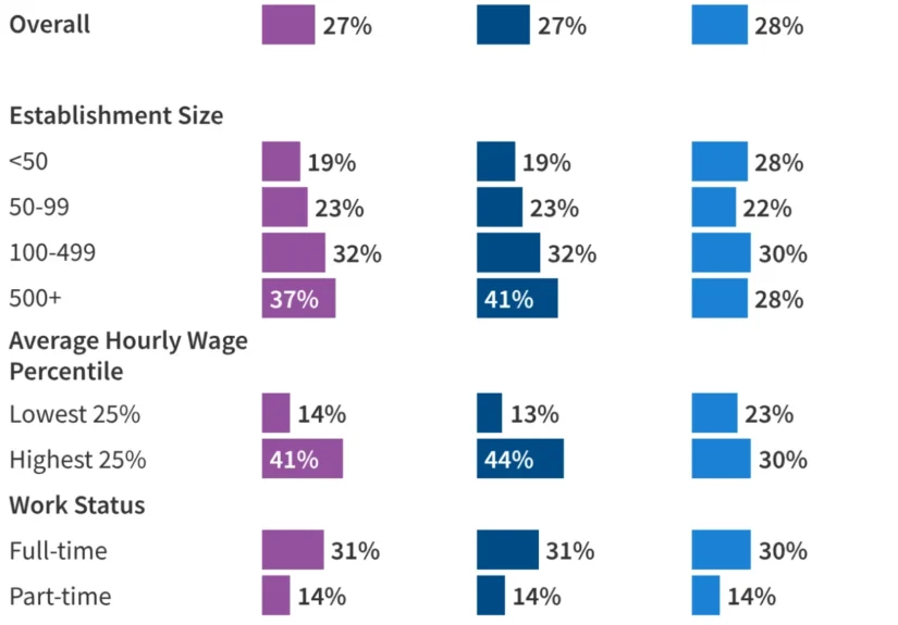 the-great-divide-navigating-the-complex-landscape-of-paid-leave-in-america