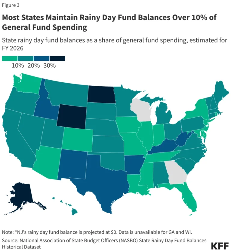 the-great-fiscal-squeeze-how-shifting-state-budgets-threaten-the-future-of-medicaid