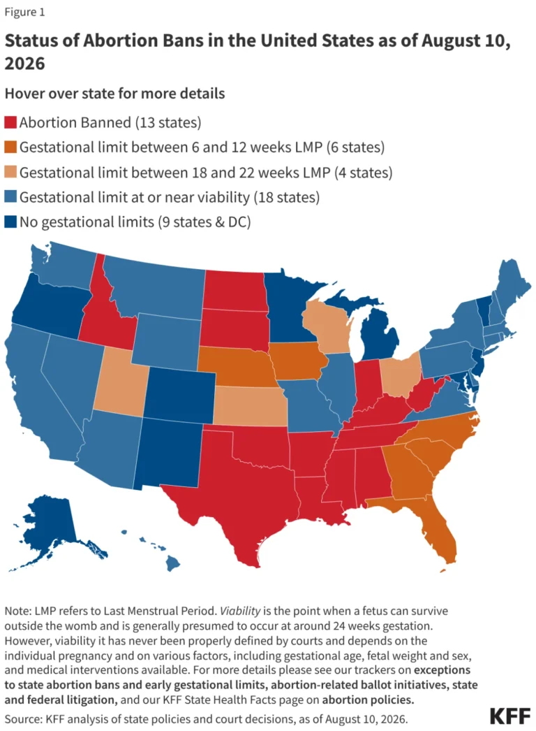 the-post-dobbs-landscape-a-comprehensive-analysis-of-abortion-access-and-trends-in-the-united-states