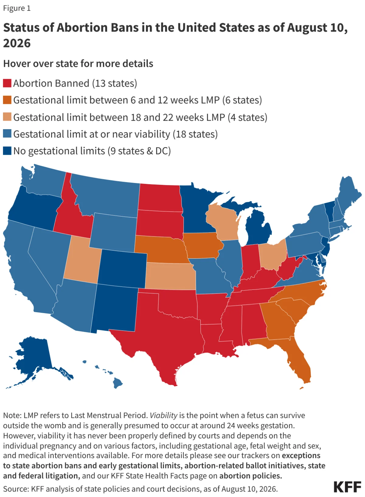 the-post-dobbs-landscape-a-comprehensive-analysis-of-abortion-access-and-trends-in-the-united-states