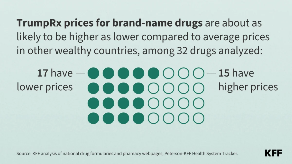 the-trumprx-paradox-evaluating-the-global-price-parity-of-u-s-prescription-drugs