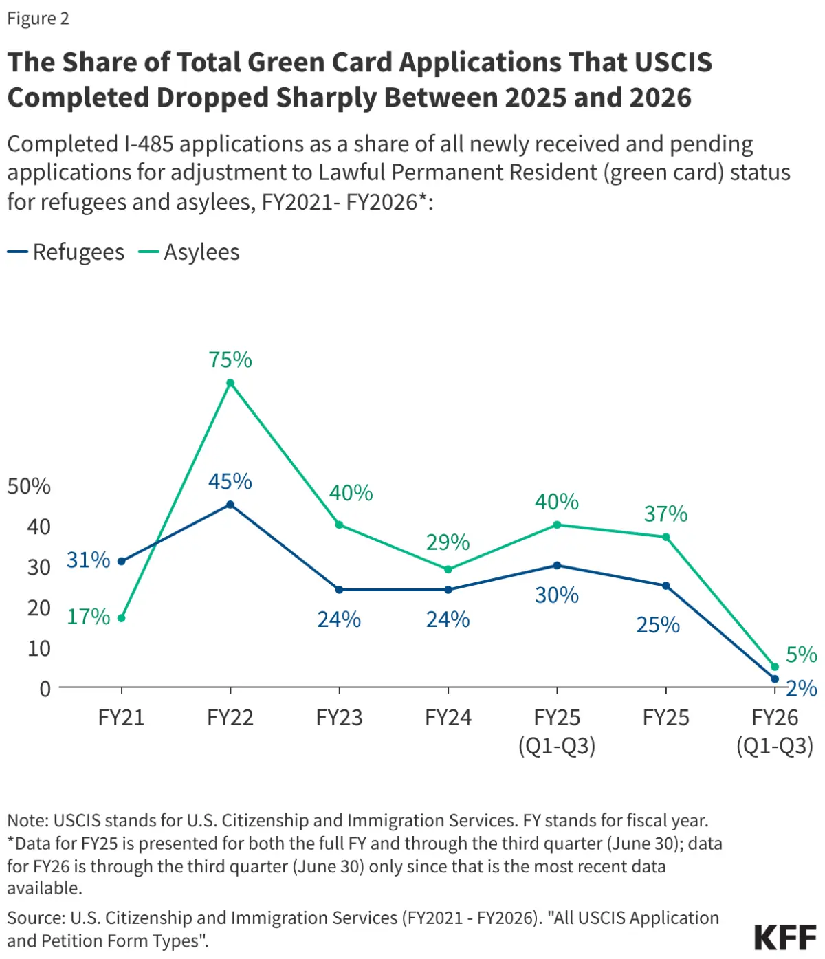 administrative-bottlenecks-the-growing-health-coverage-crisis-for-refugees-and-asylees