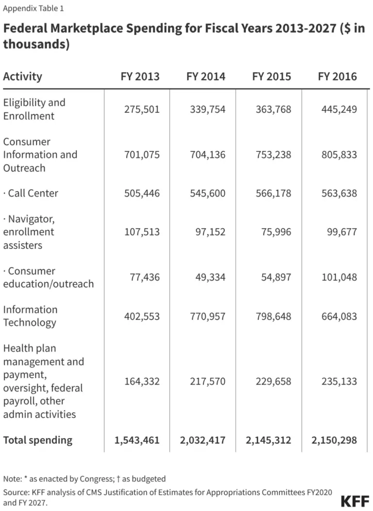 analyzing-the-500-aca-refund-a-deep-dive-into-marketplace-finances-and-consumer-impact