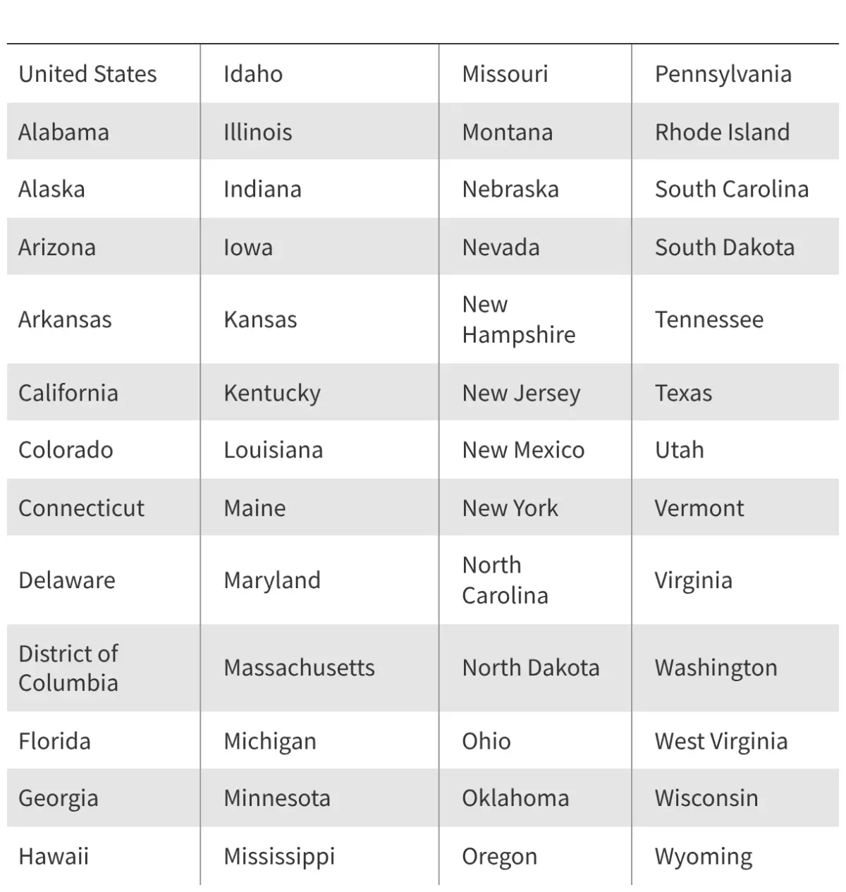 mapping-the-safety-net-understanding-the-divergent-landscapes-of-medicaid-and-chip-in-2026