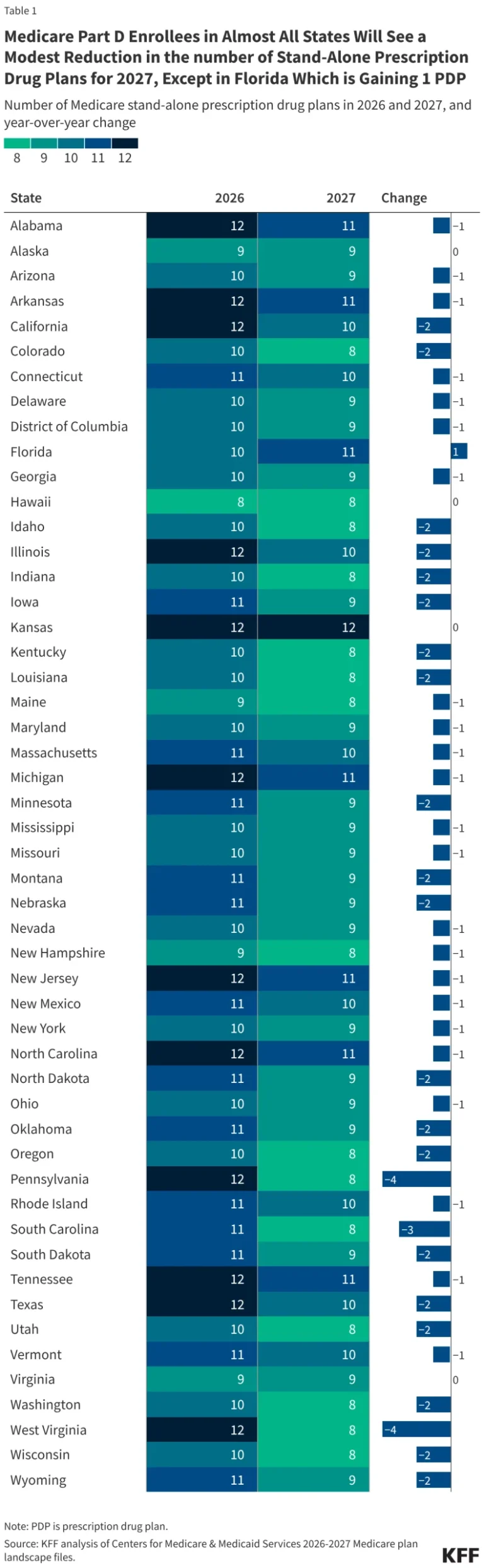 medicare-part-d-in-2027-a-landscape-of-narrowing-options-and-shifting-costs