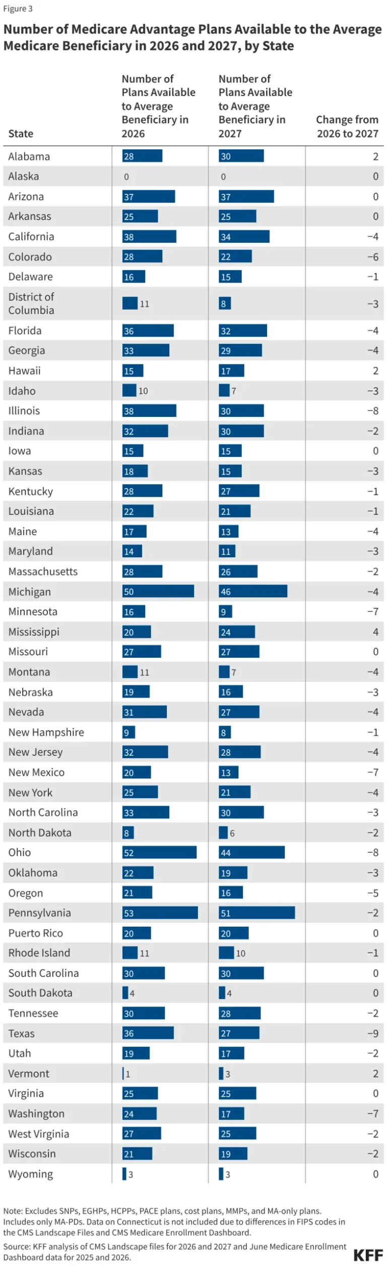 navigating-the-2027-medicare-advantage-landscape-what-beneficiaries-need-to-know